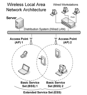 WLAN