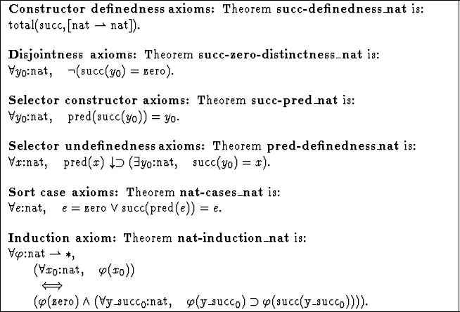 \fbox{
\begin{minipage}{5.25in}
{\bf Constructor
definedness axioms:} Theorem ...
...cc }_{0}) \supset
\varphi({\rm succ }({\rm y\_succ }_{0})))) .$ \end{minipage}}